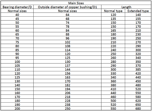 Main Technical Parameters of Marine Integral Rubber Bearing.png